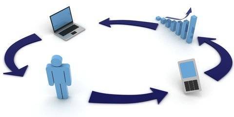 互聯網新聞營銷推廣對企業發展的四大好處